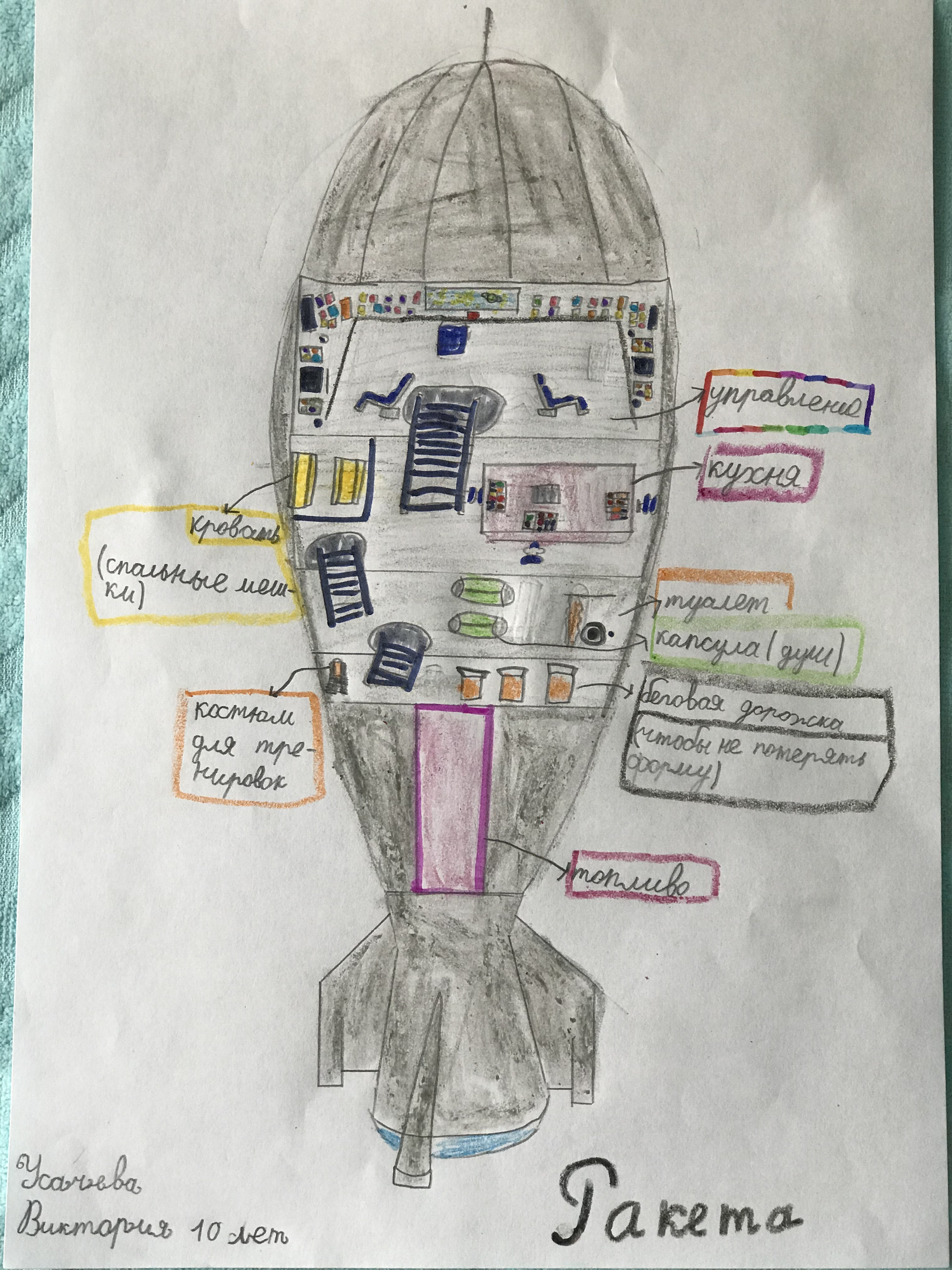 Рисунок участника Усачева Вика, 10
