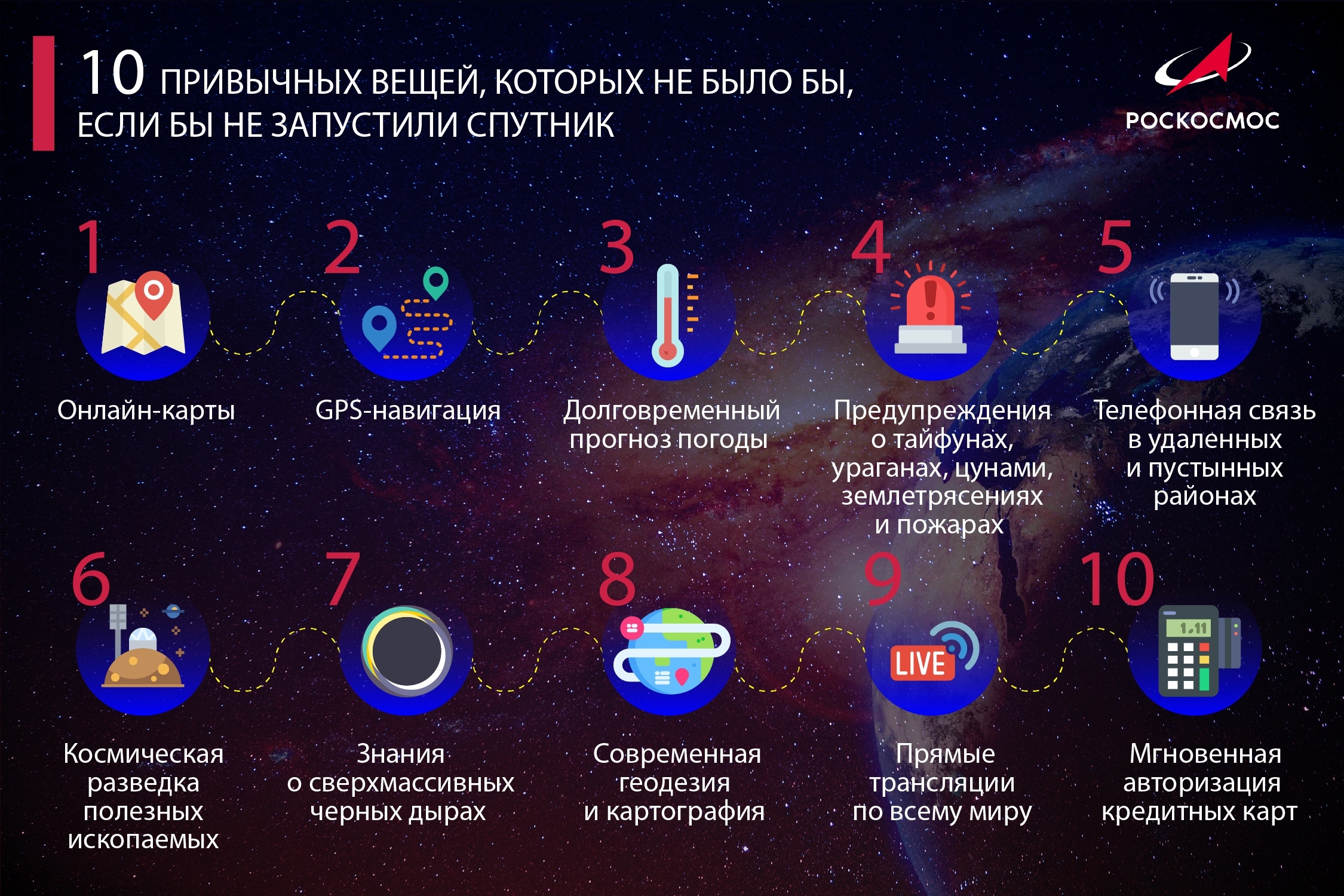10 привычных вещей, которых не было бы, если бы не запустили спутник